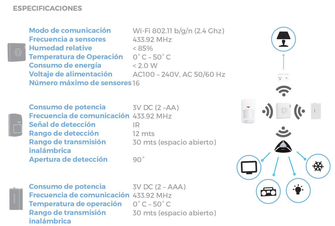 econectividad img5