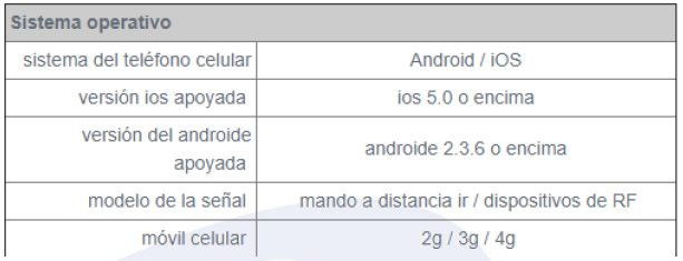 econectividad interruptor 6